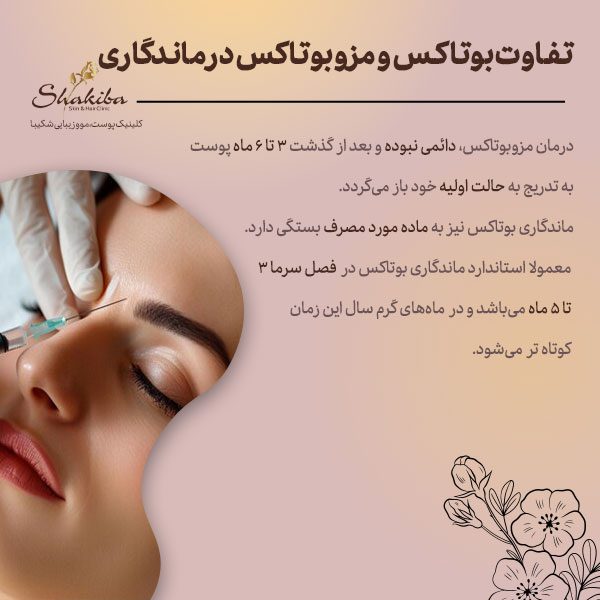 ماندگاری بوتاکس و مزوبوتاکس