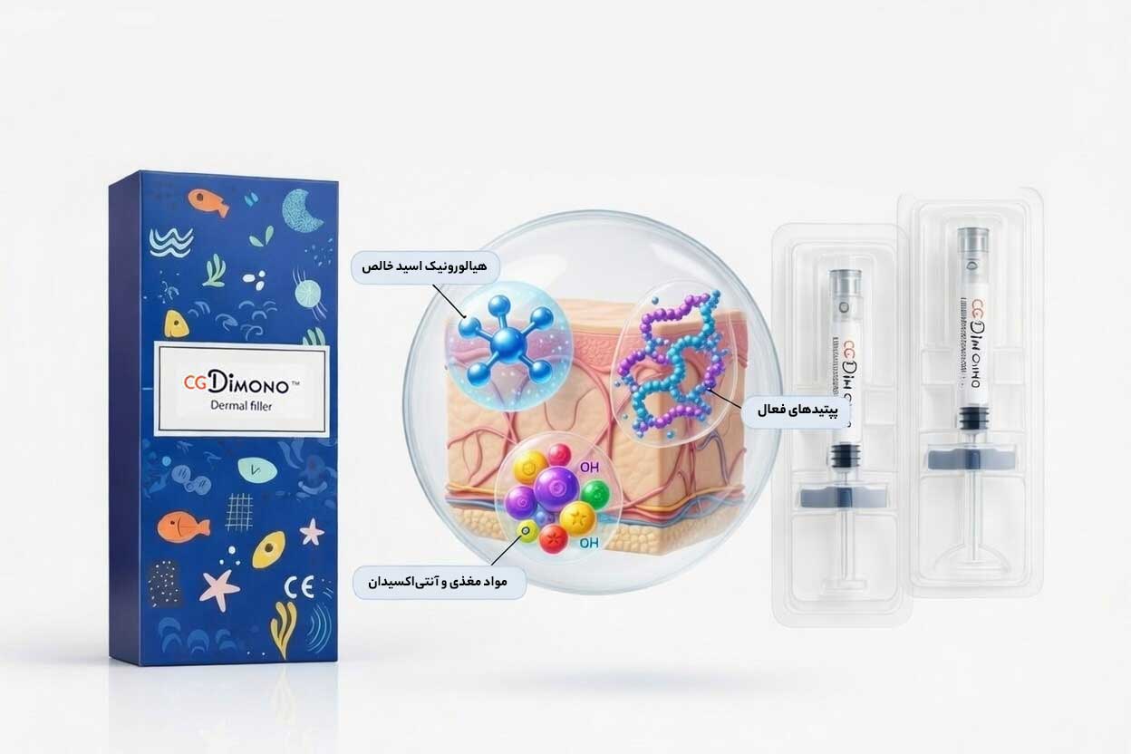 ترکیبات کلیدی مزوژل دیمونو کره ای