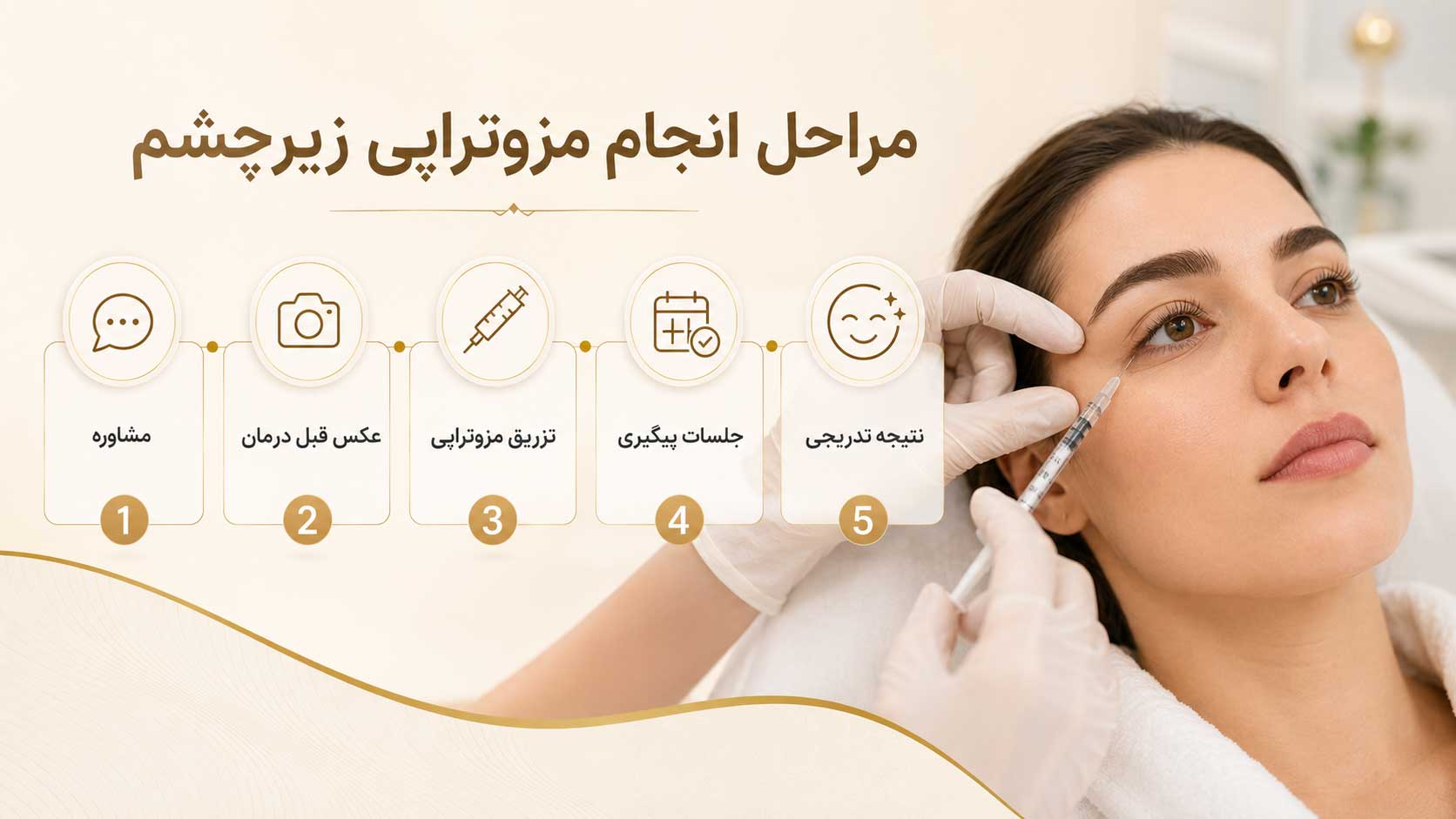 مراحل انجام مزوتراپی زیرچشم